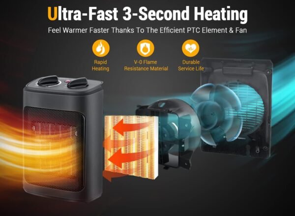 Space Heater, 1500W Electric Heaters - Image 5