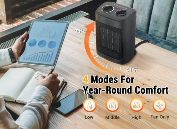 Space Heater, 1500W Electric Heaters - Image 7